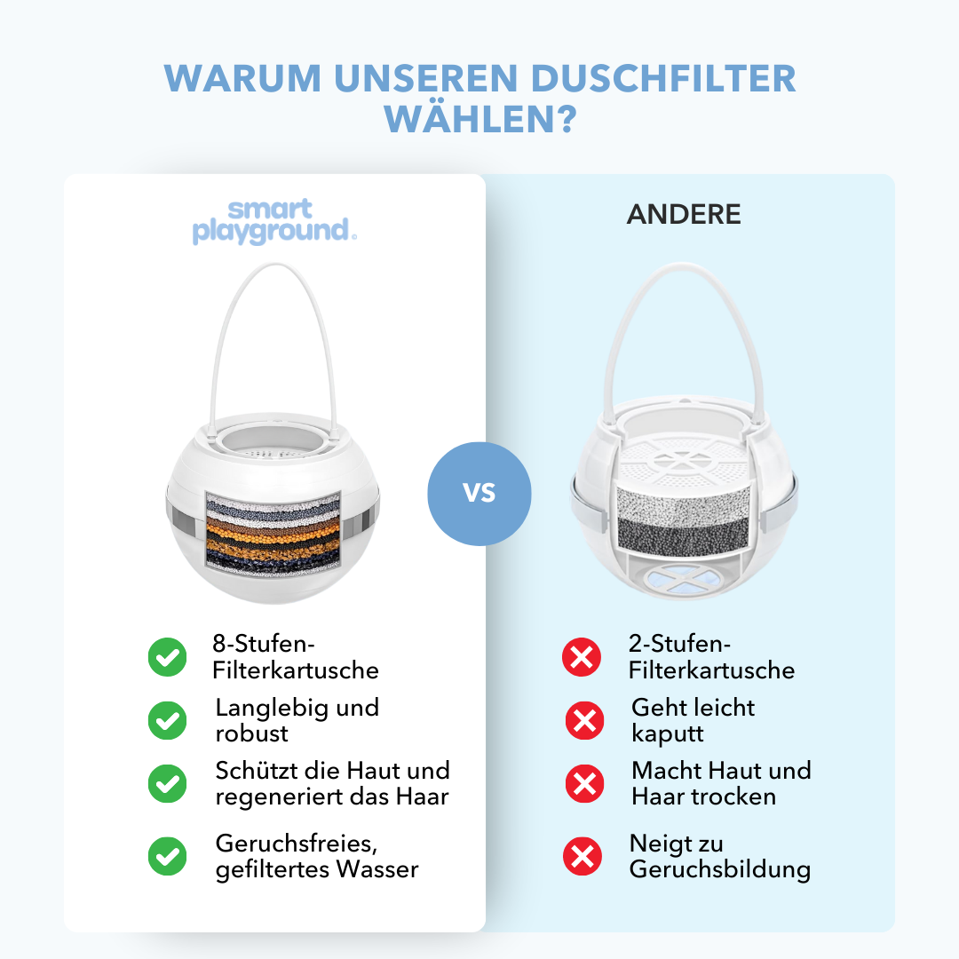 Baby Wasserfilter (1+1 Gratis)