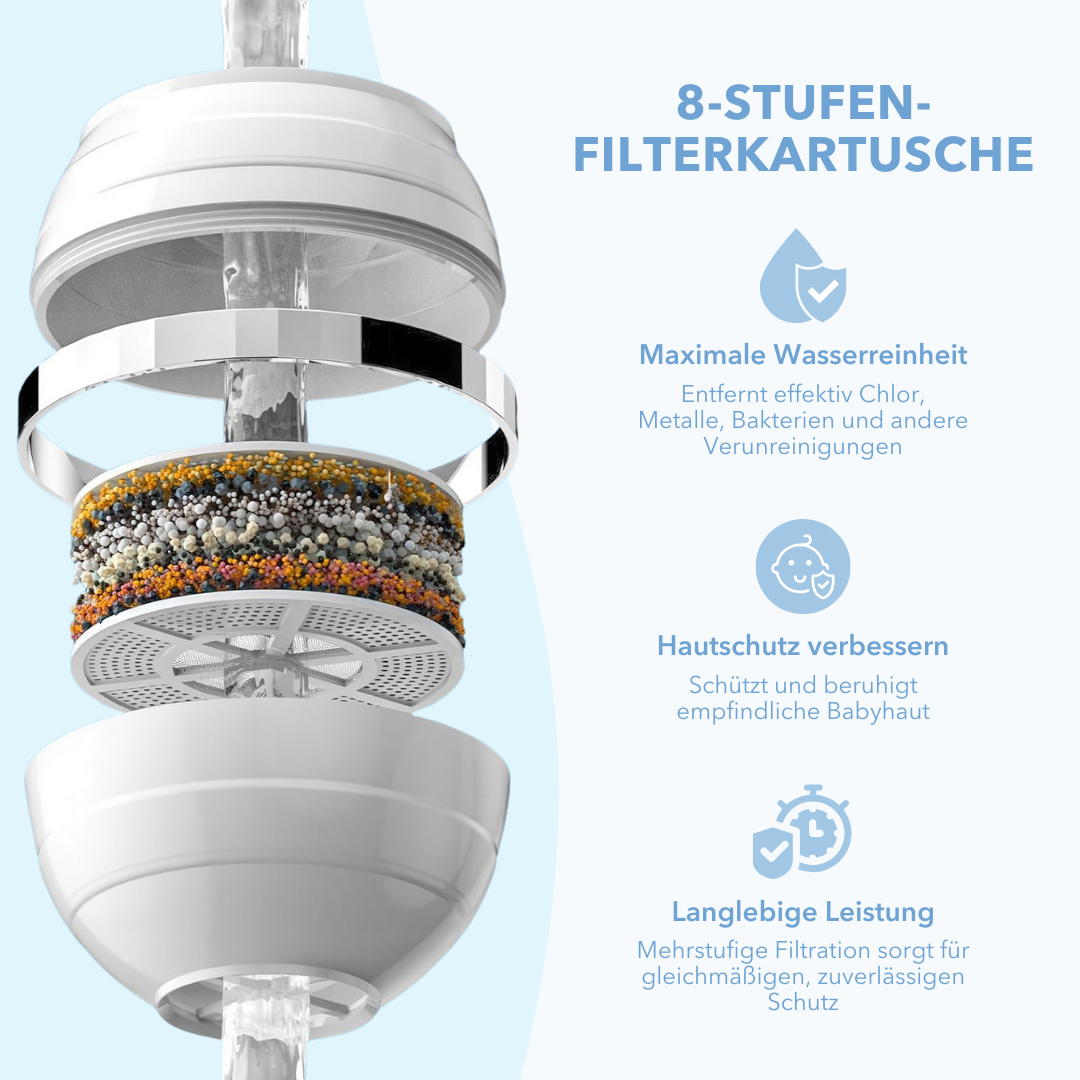 Baby Wasserfilter (1+1 Gratis)